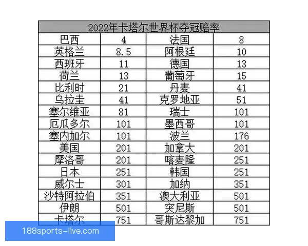 世界杯竞猜比赛盘口分析 揭秘最具潜力球队与赔率走势解析